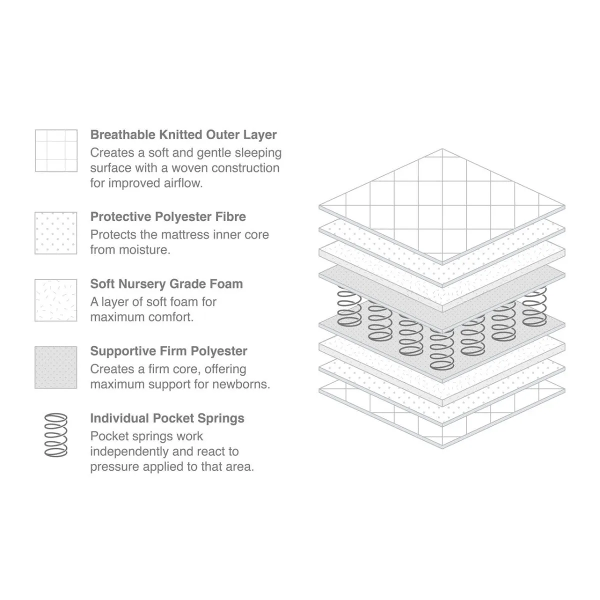 Boori Cot Pocket Spring Mattress (132 x 70cm)