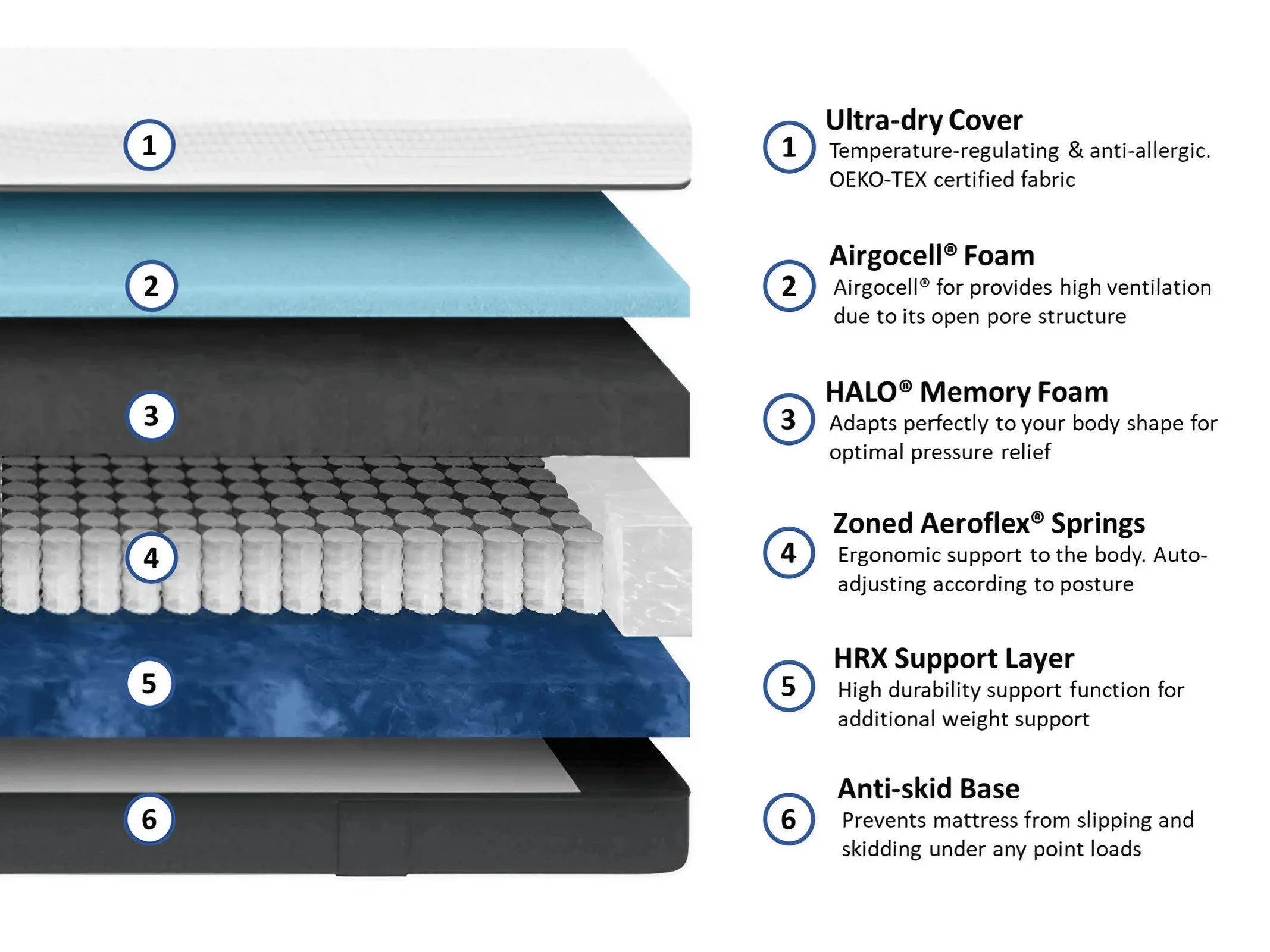 Emma Hybrid Mattress