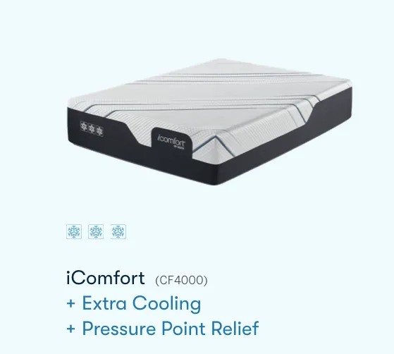 iComfort Mattress by Serta
