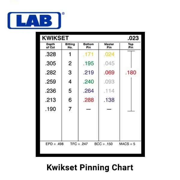 LAB - LSW005 - .005 - Smart Wedge - Universal Rekeying Pin Kit