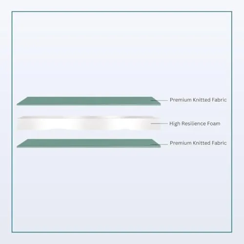 NITYAM Active Sleep Foam Mattress with Superior Comfort – High-Resilience Foam | Medium-Firm Support | Durable Foam Mattress | 3-Year Warranty (72X30X4, Single)