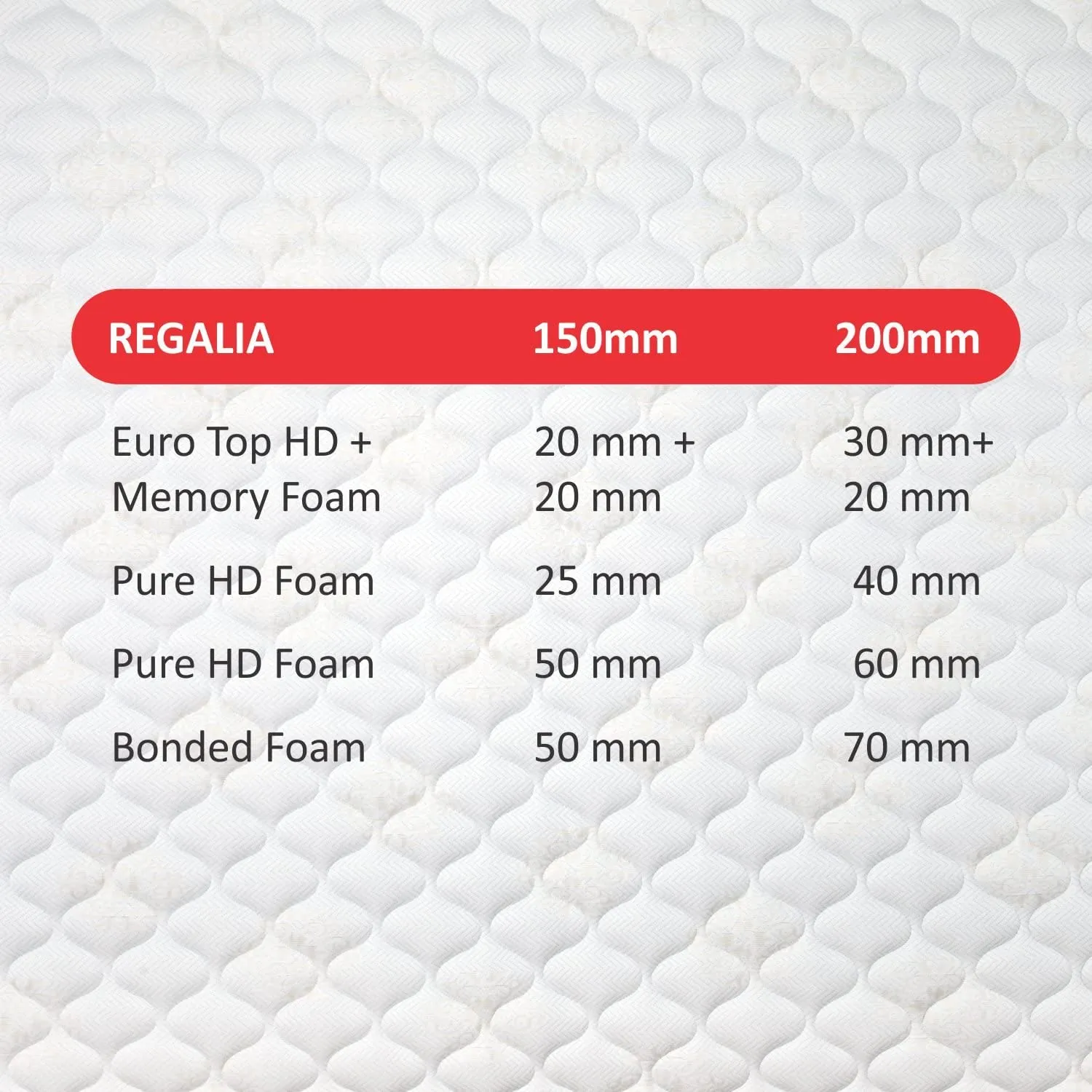 Sleepkraft Regalia Health Memory Foam Mattress, 84 inches x 48 inches x 8 inches (Off-White)