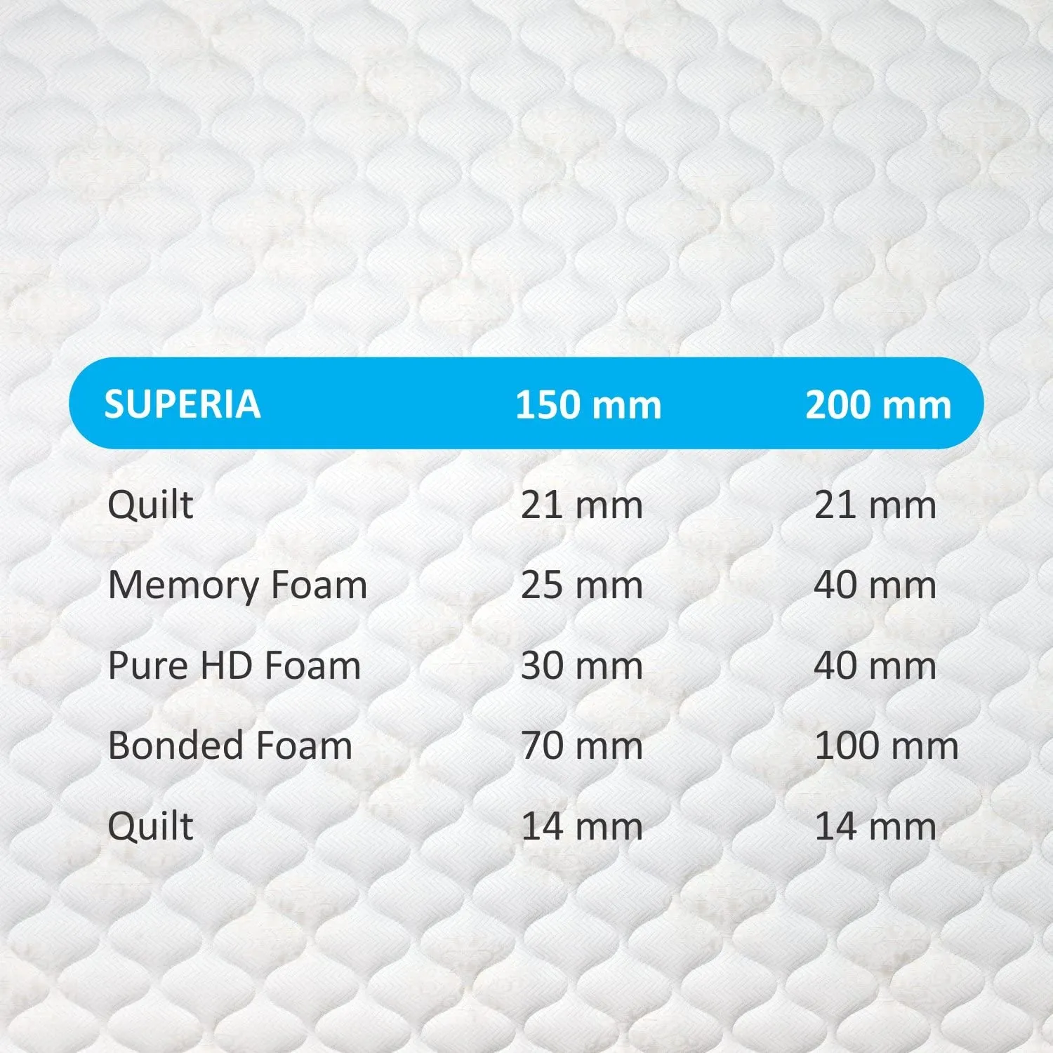Sleepkraft Superia Health Memory Foam Mattress, 72 inches x 48 inches x 6 inches