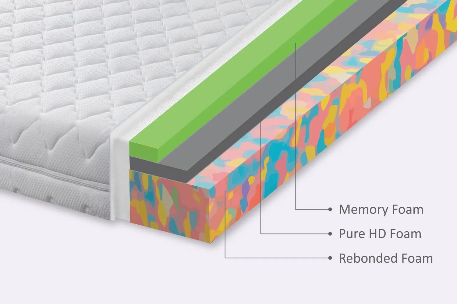 Sleepkraft Superia Health Memory Foam Mattress, 72 inches x 48 inches x 6 inches