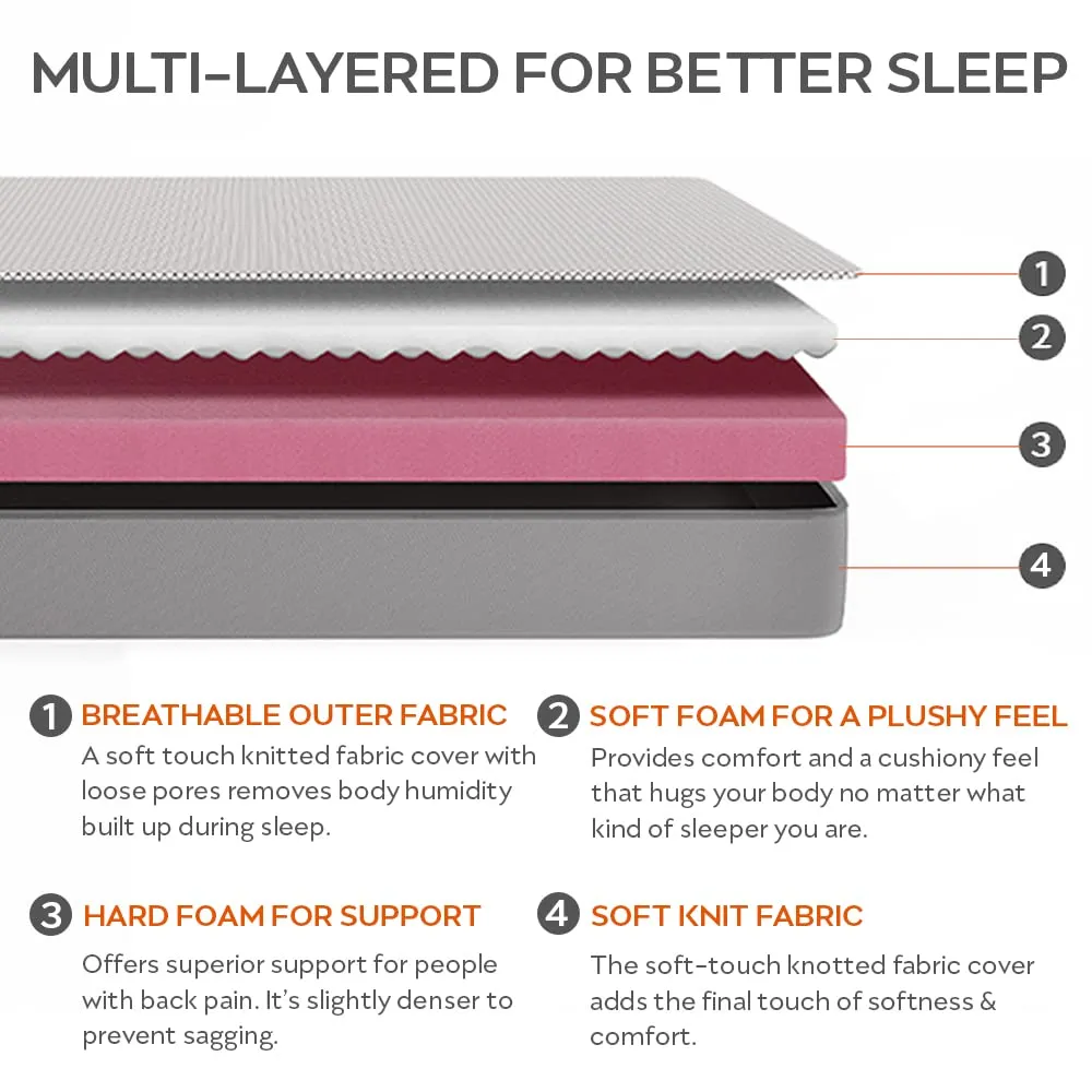 Sleepyhead Flip - Dual Sided Foam Mattress with Firm & Soft Sides, (72x35x5 inches, Single Size)