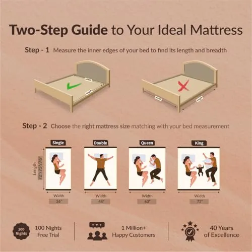 sleepyhug Luxe Pro Pocket Spring Mattress | 5-Zone Orthopedic Support | 15 Years Warranty | Multi-Layer Comfort with CoolFlow Memory Foam | Bouncy Mattress | 72x60x6 Inches, Queen Size