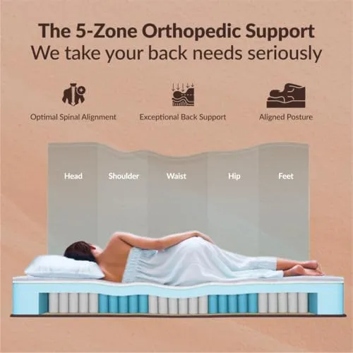 sleepyhug Luxe Pro Pocket Spring Mattress | 5-Zone Orthopedic Support | 15 Years Warranty | Multi-Layer Comfort with CoolFlow Memory Foam | Bouncy Mattress | 72x60x6 Inches, Queen Size