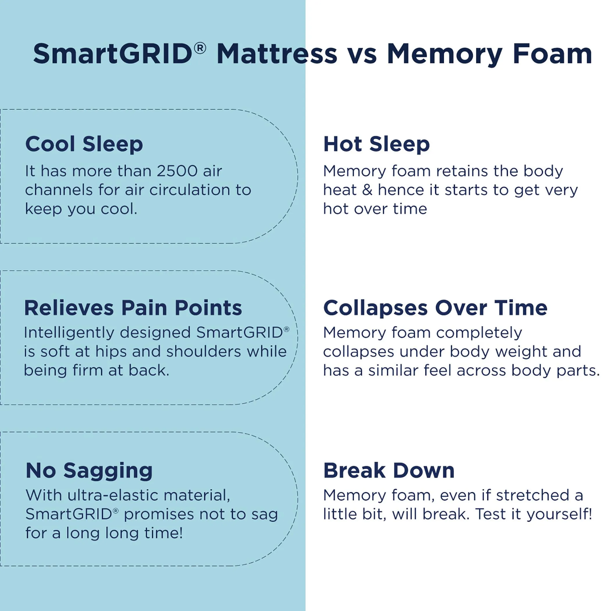 The Sleep Company SmartGRID Ortho 6 Inch Mattress King Size | AIHA Certified Medium Firm Orthopedic Mattress for Back Pain Relief | Japanese SmartGRID Technology | 75x70 | 10 Years Warranty | Grey