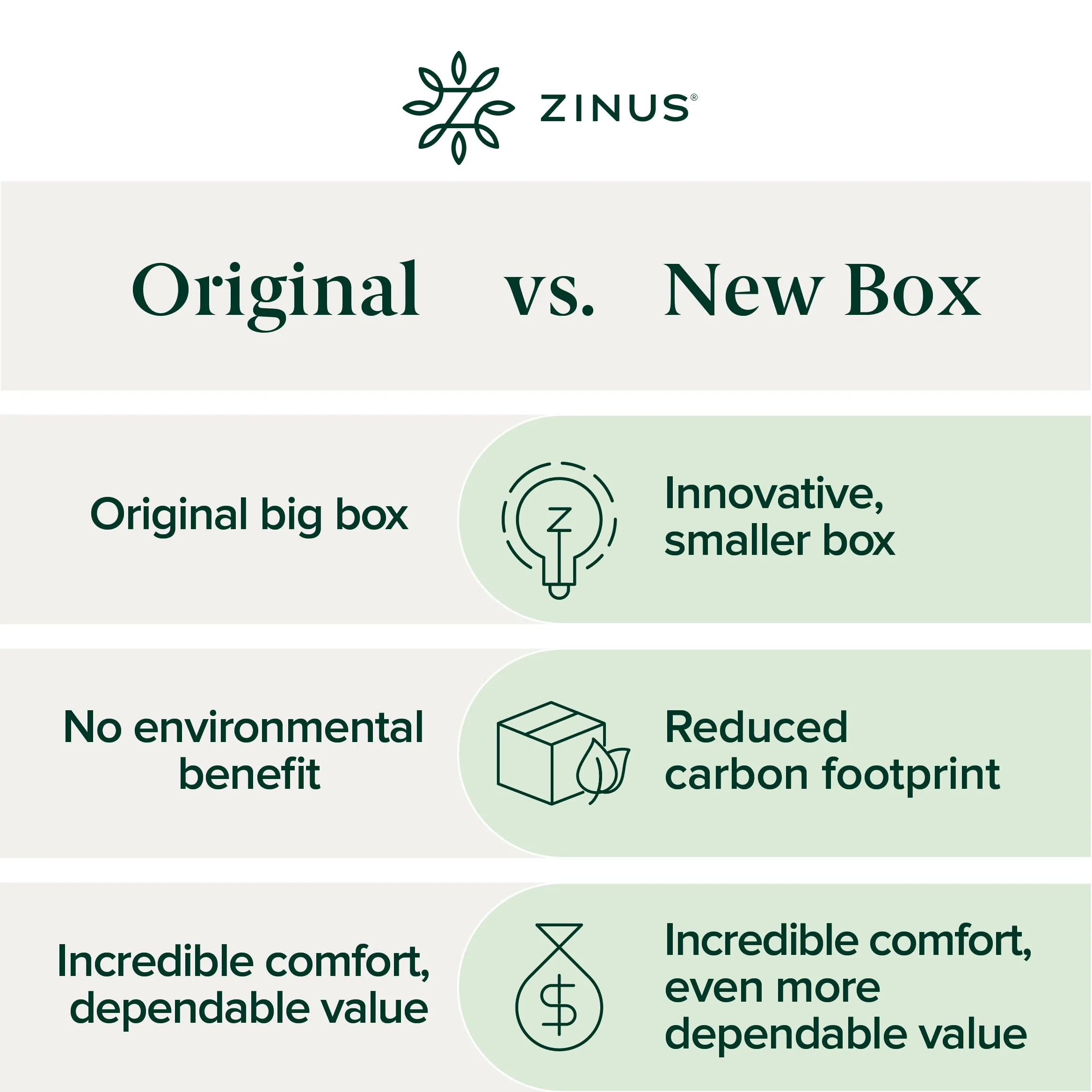ZINUS Cooling Essential Foam Bed Mattress Conventional, Queen, White