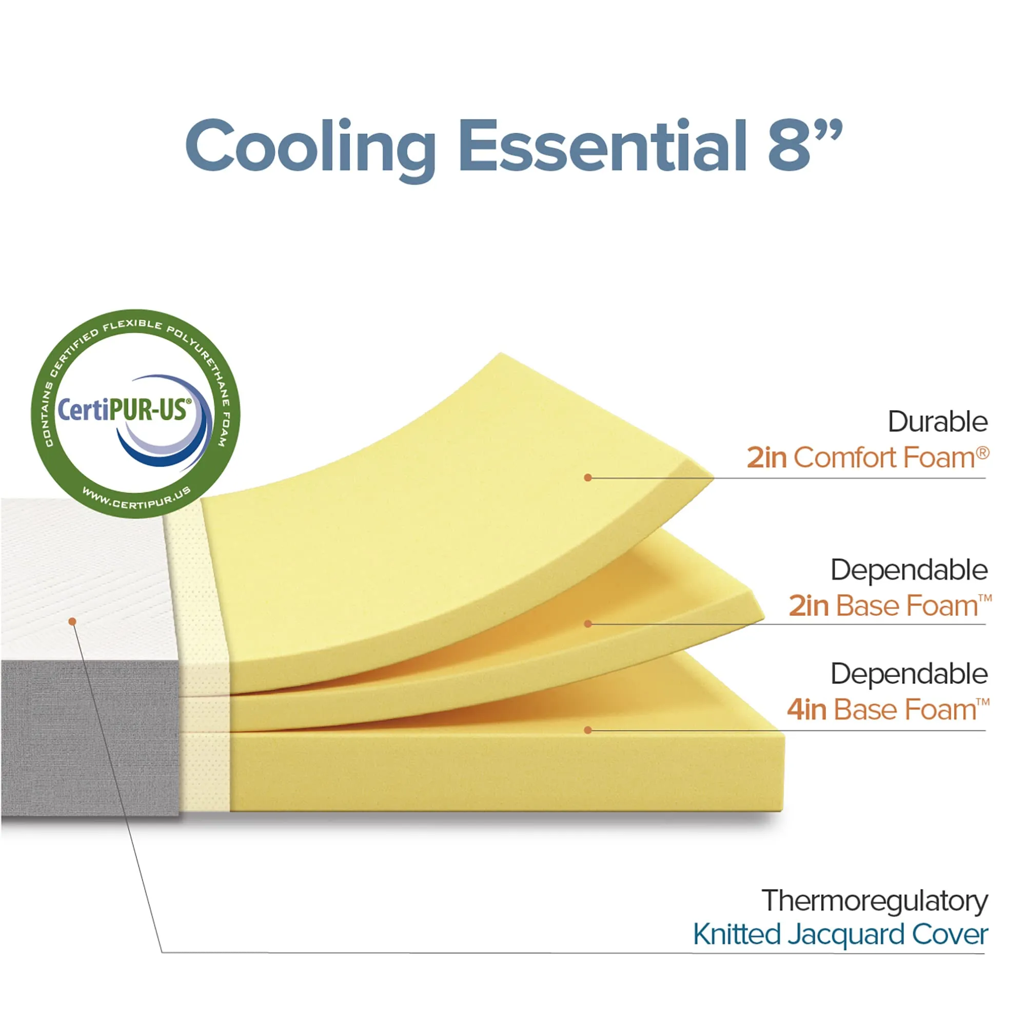 Zinus Queen Mattress, 8 Inch Cooling Essential Foam Mattress, Affordable Mattress, Mattress in a Box, CertiPUR-US Certified with Pressure Relief & Cool Sleep, Queen